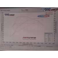 AIRTEC 95mm Core Intercooler Upgrade with Air-Ram Scoop for Megane 2 225 and R26